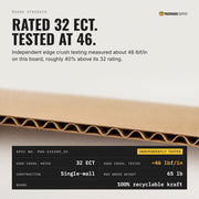 32 ECT single-wall board, independently tested at about 46 lbf/in